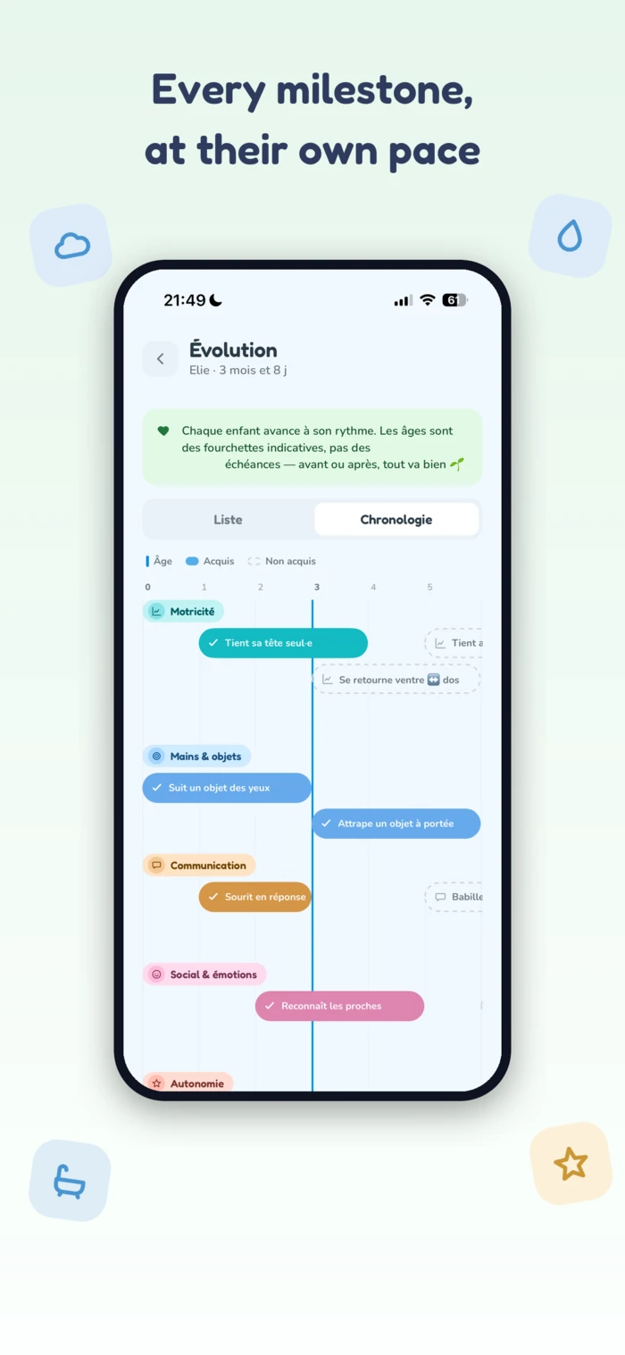 Growth screen of the Ninou app