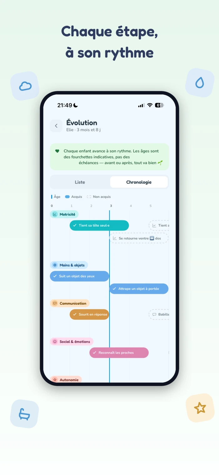 Écran Évolution de l’app Ninou